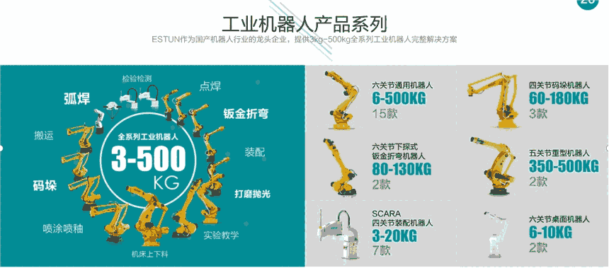 上海埃斯頓伺服電機(jī)驅(qū)動(dòng)器代理ProNet-1EDIB