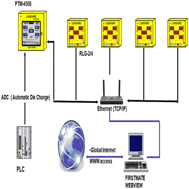 戚墅堰HELM噸位儀采購(gòu)噸位標(biāo)定儀PLM-4