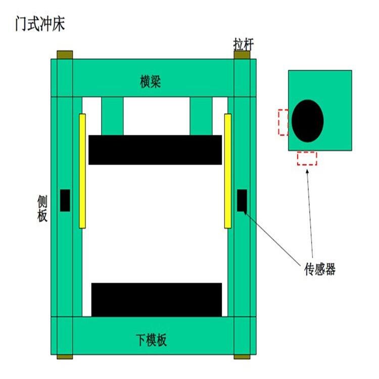 豐縣壓力機(jī)噸位儀廠家HELMHELM噸位監(jiān)視系統(tǒng)RLG-4